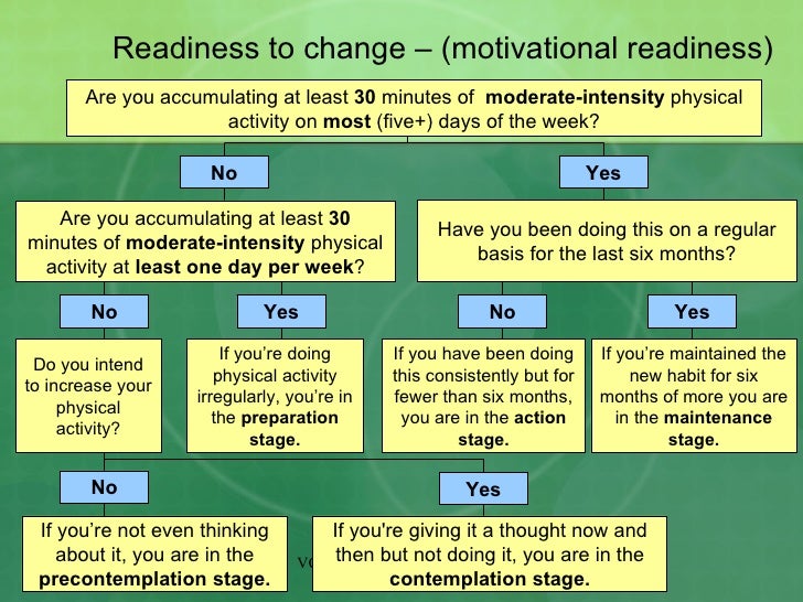 Motivational readiness for physical activity and quality of life in long-term lung cancer survivors